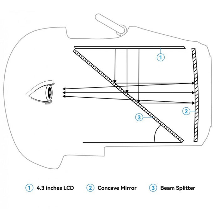 BETAFPV VR03 GOGGLES